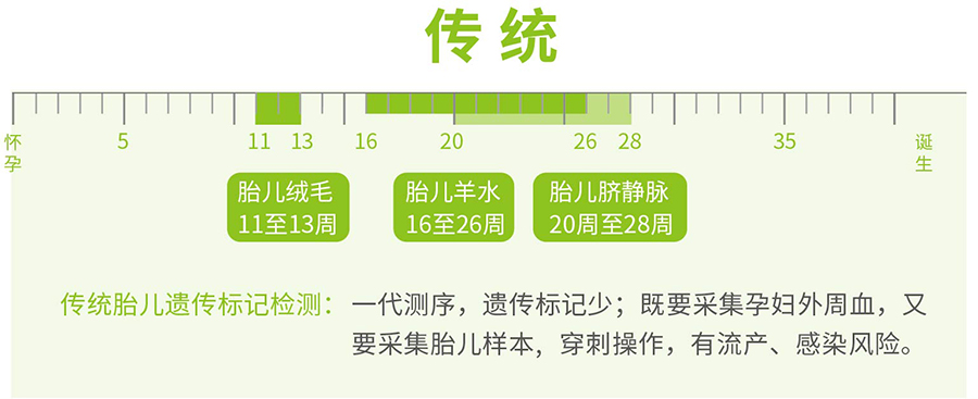 南京怀孕亲子鉴定怎么做,南京产前亲子鉴定出结果要多久